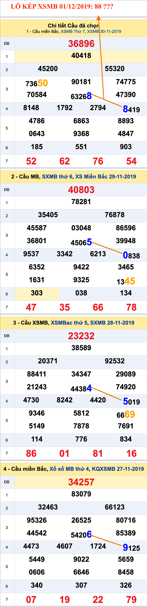 Tham khao an so kep thu nhi - Lo kep XSMB 01-12-2019